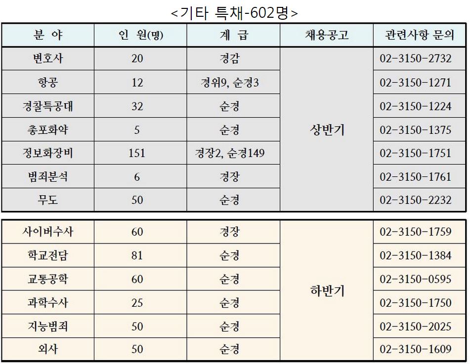 2015년도 경찰 공무원 시험1.JPG