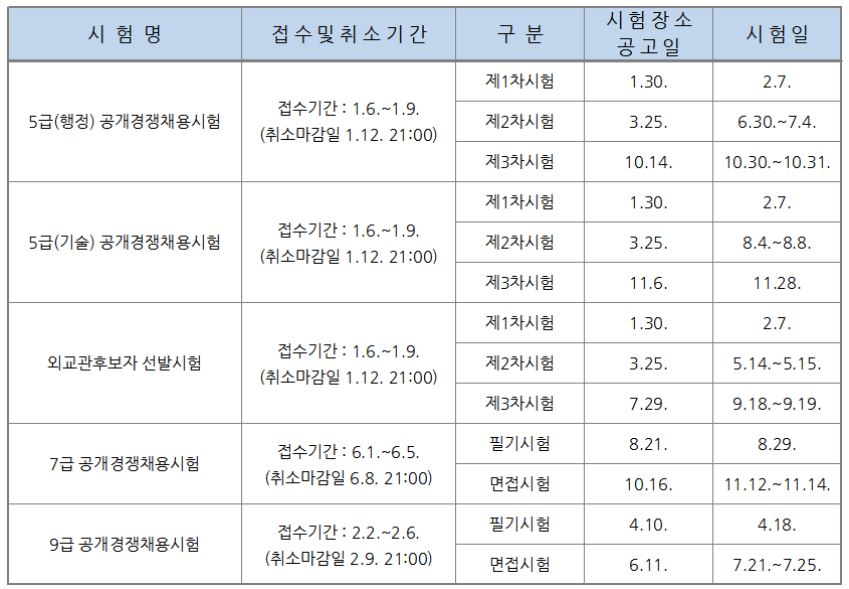 2015 7,9급 공개경쟁.JPG