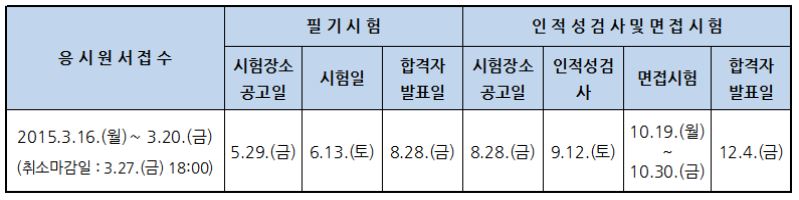 2015서울시.JPG