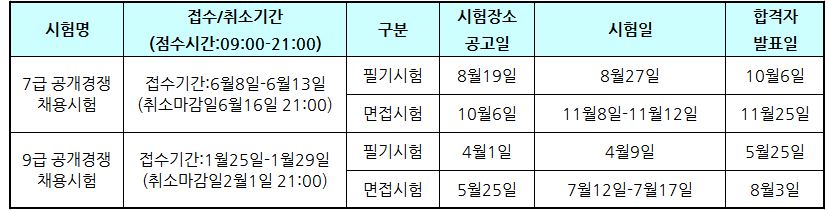 7급9급.JPG
